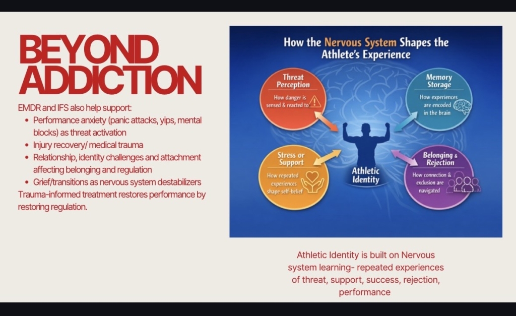 Infographic showing how the nervous system shapes athletic identity and how EMDR and IFS support addiction recovery in athletes